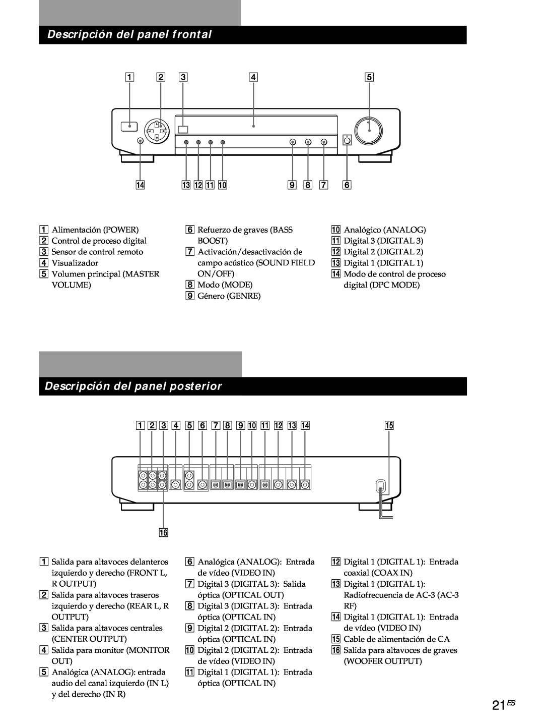 Sony SDP-E800 operating instructions 21ES, Descripción del panel frontal, Descripción del panel posterior 