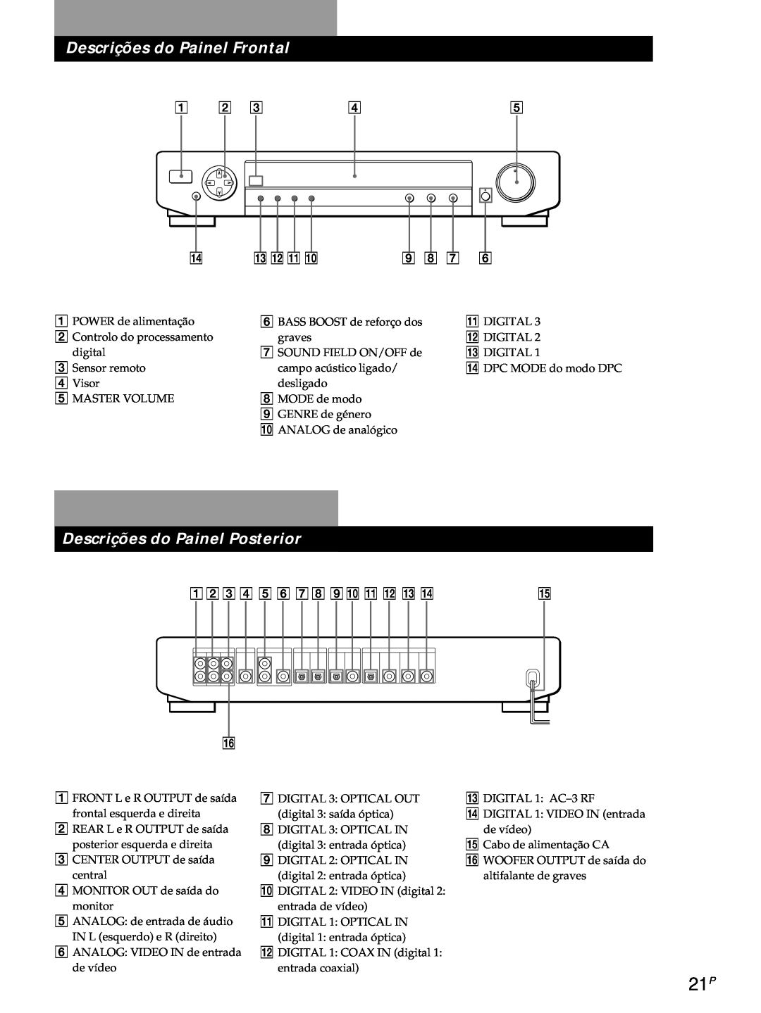Sony SDP-E800 operating instructions Descrições do Painel Frontal, Descrições do Painel Posterior 