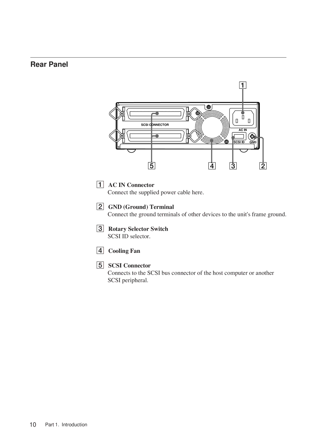 Sony SDT-S9000/BM manual Rear Panel 