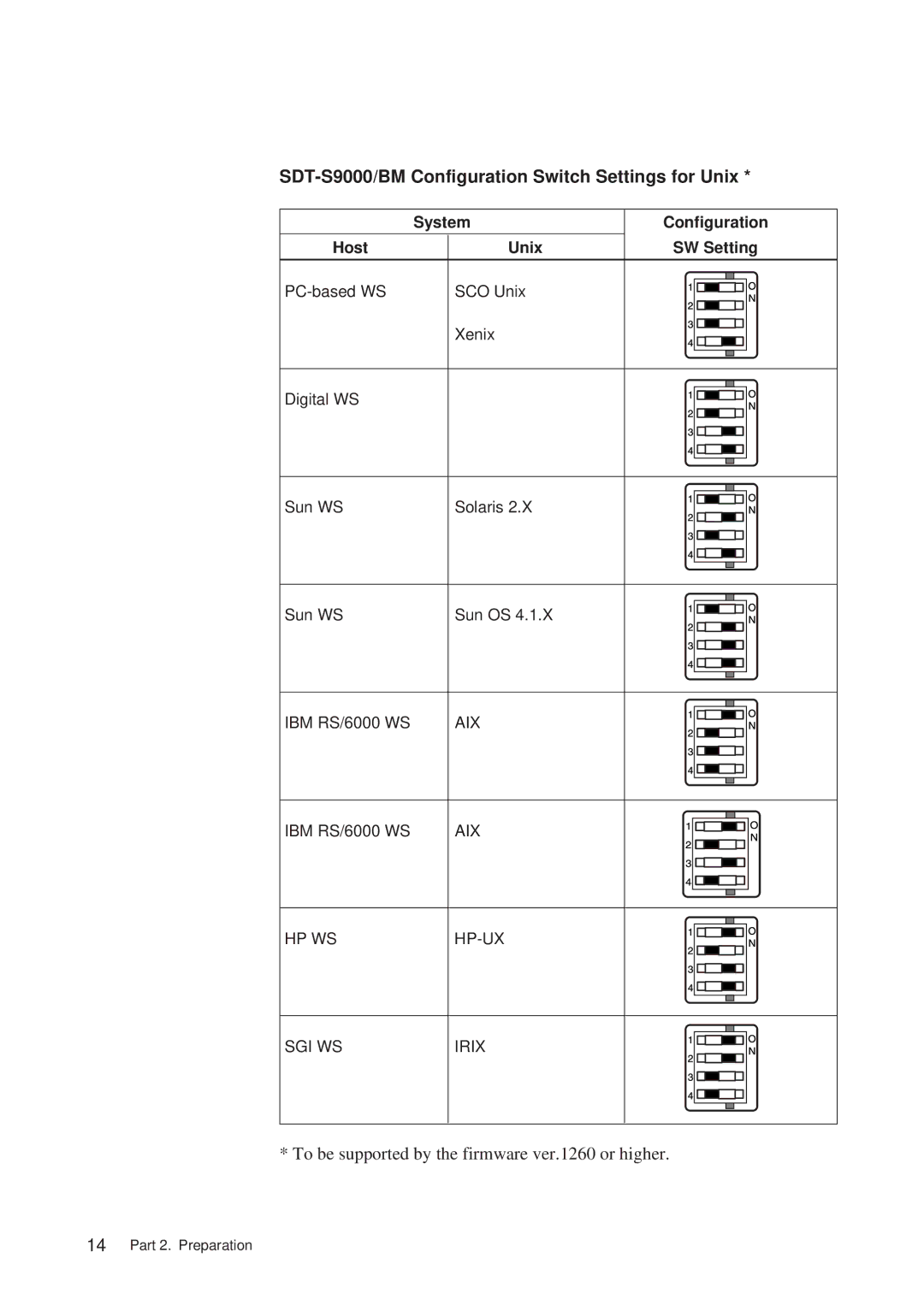 Sony manual SDT-S9000/BM Configuration Switch Settings for Unix 