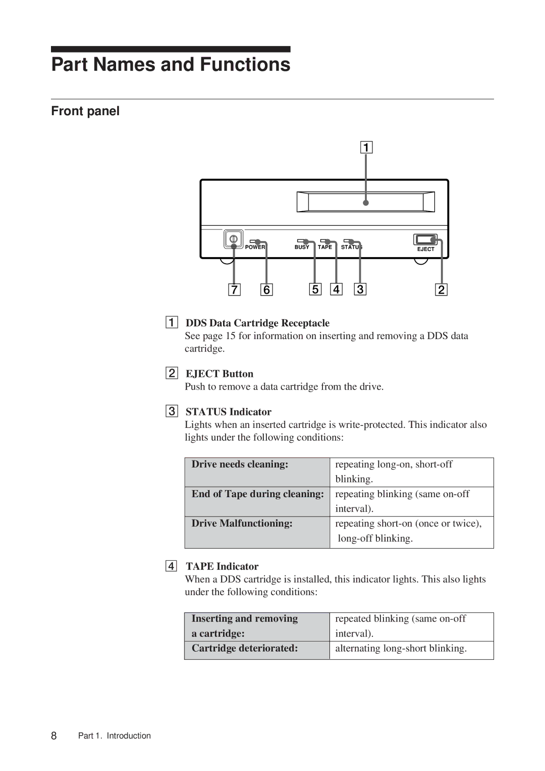 Sony SDT-S9000/BM manual Part Names and Functions, Front panel 