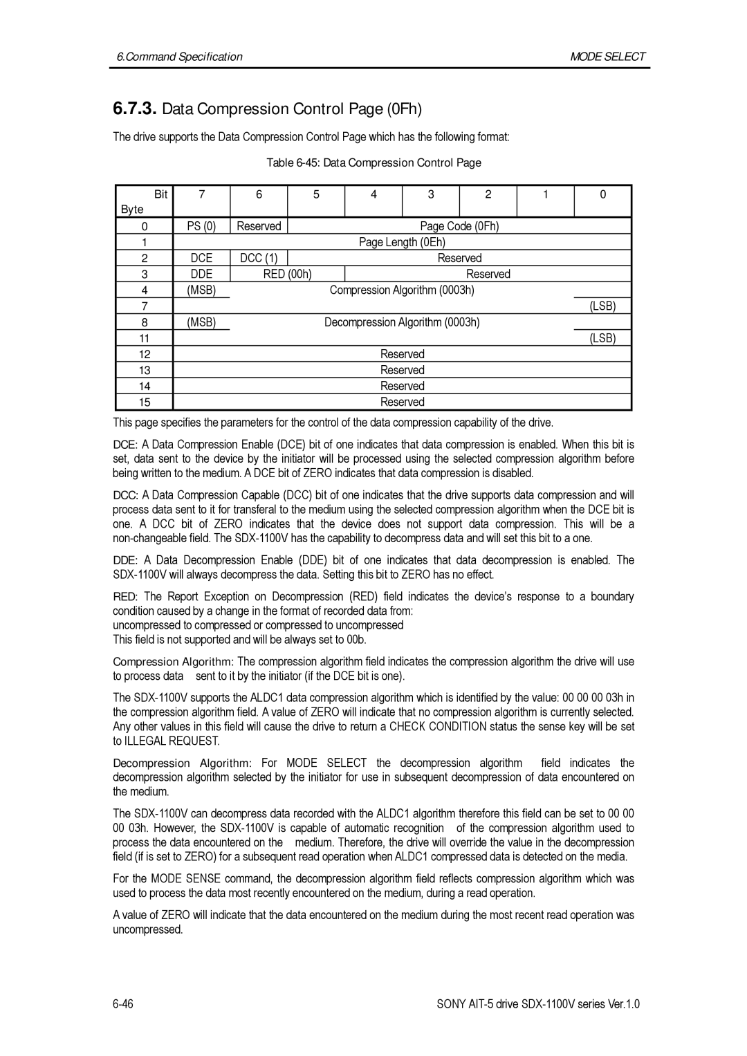 Sony SDX-1100V/R manual Data Compression Control Page 0Fh, Dce, Dde Red, 00h Reserved, Decompression Algorithm 0003h 