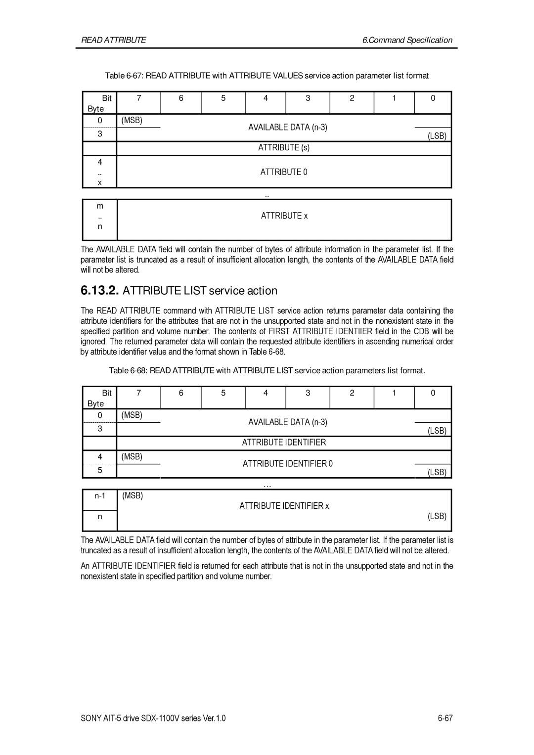 Sony SDX-1100V/R manual Attribute List service action, Available Data n-3, Attribute Identifier MSB LSB 