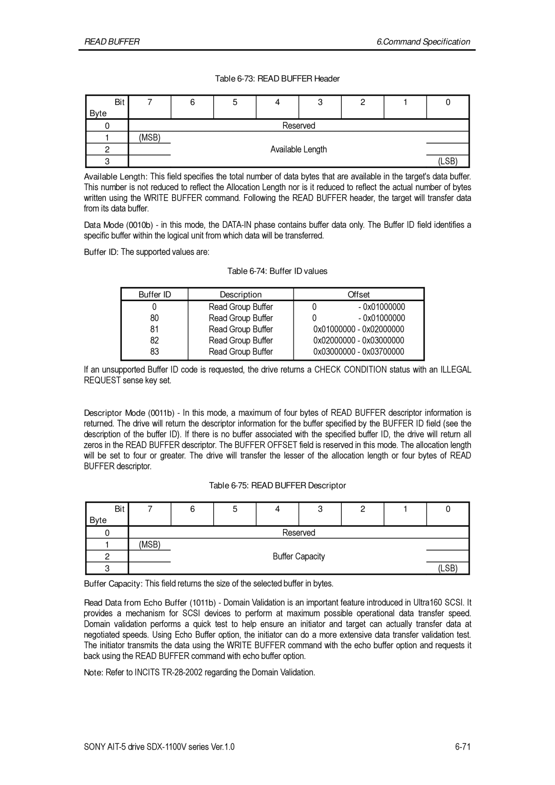 Sony SDX-1100V/R manual Read Buffer Header Bit Byte Reserved, Available Length, Buffer ID values Description Offset 