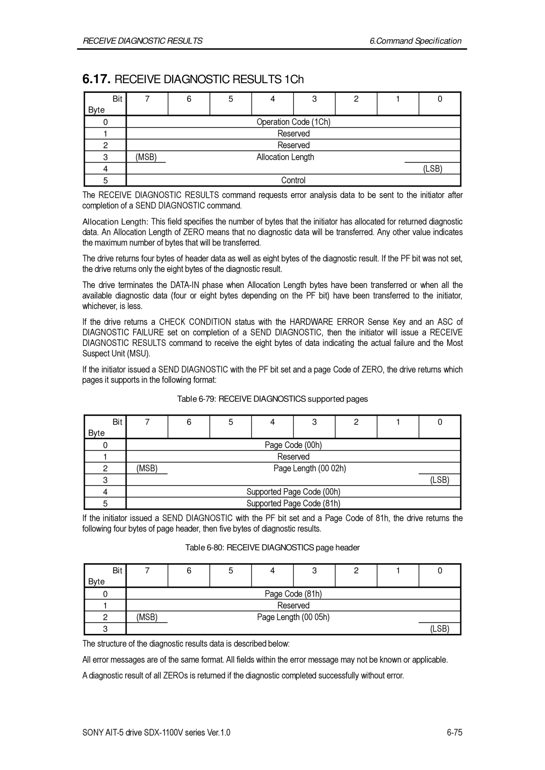 Sony SDX-1100V/R manual Receive Diagnostic Results 1Ch, Length 00 02h, Supported Page Code 00h Supported Page Code 81h 