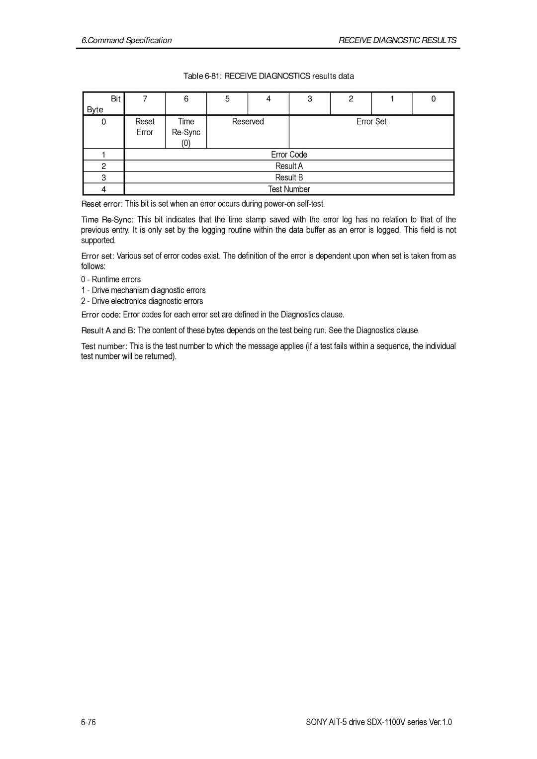 Sony SDX-1100V/R manual Bit Byte Reset Time Reserved Error Set 