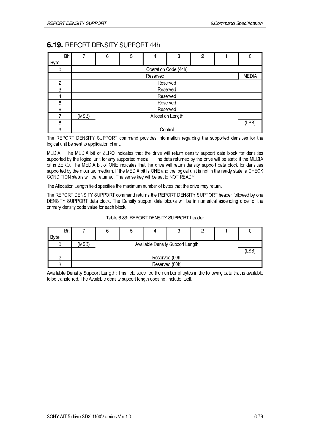 Sony SDX-1100V/R manual Report Density Support 44h, Media, Report Density Support header Bit Byte 