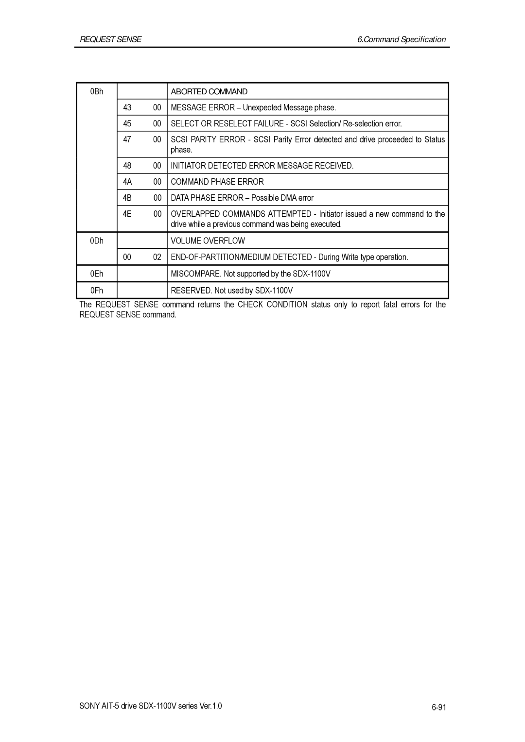 Sony SDX-1100V/R manual Aborted Command, Initiator Detected Error Message Received, Command Phase Error, Volume Overflow 