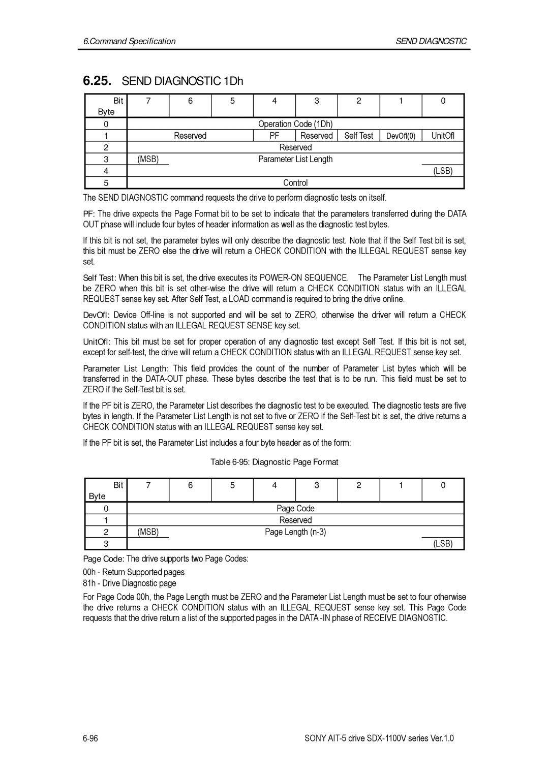 Sony SDX-1100V manual Send Diagnostic 1Dh, Reserved Self Test, UnitOfl, Diagnostic Page Format Bit Byte Code Reserved 