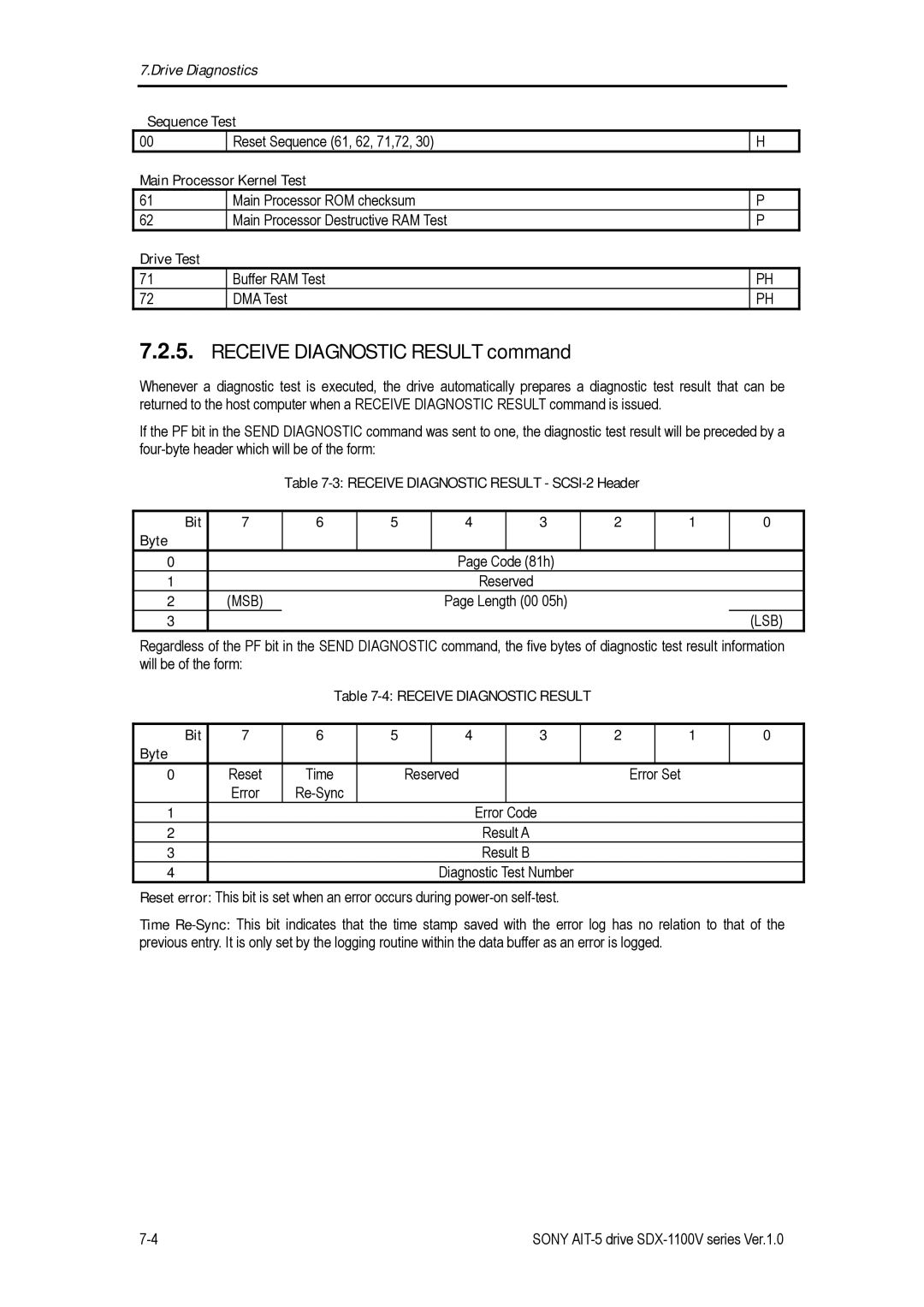 Sony SDX-1100V/R manual Receive Diagnostic Result command, Sequence Test, Main Processor Kernel Test, Drive Test 