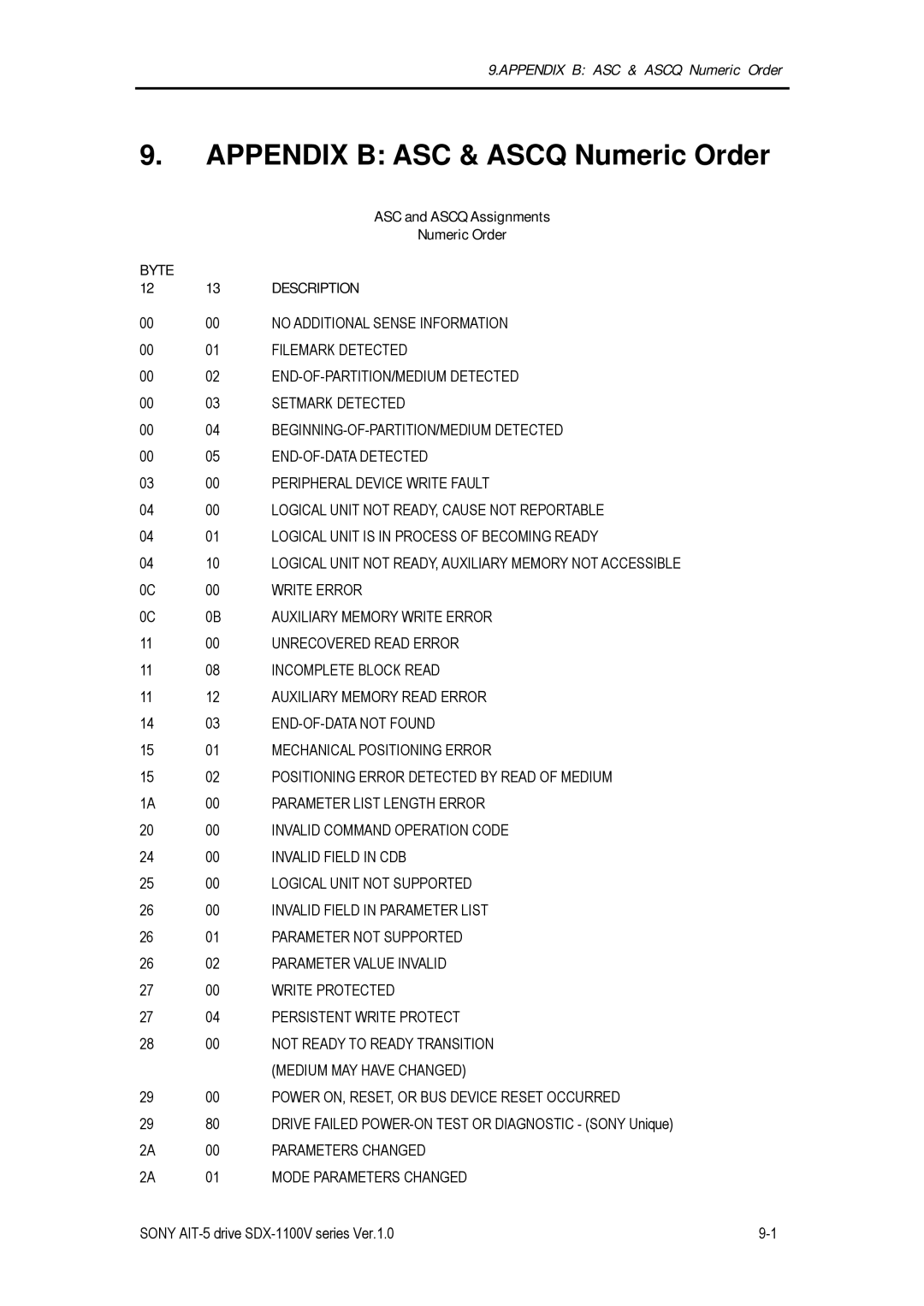 Sony SDX-1100V/R manual Appendix B ASC & Ascq Numeric Order 