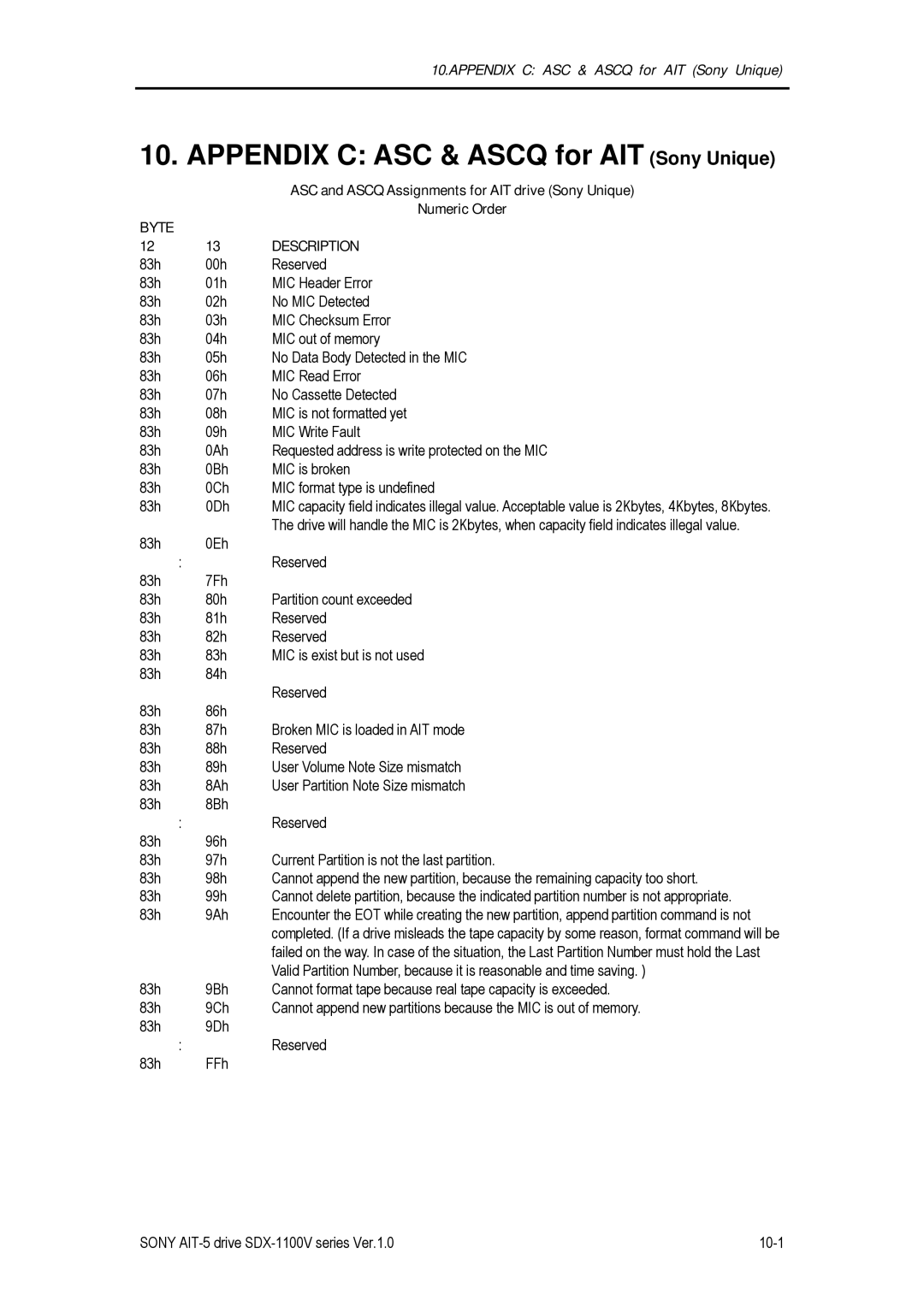 Sony SDX-1100V/R manual Appendix C ASC & Ascq for AIT Sony Unique, ASC and Ascq Assignments for AIT drive Sony Unique, Byte 