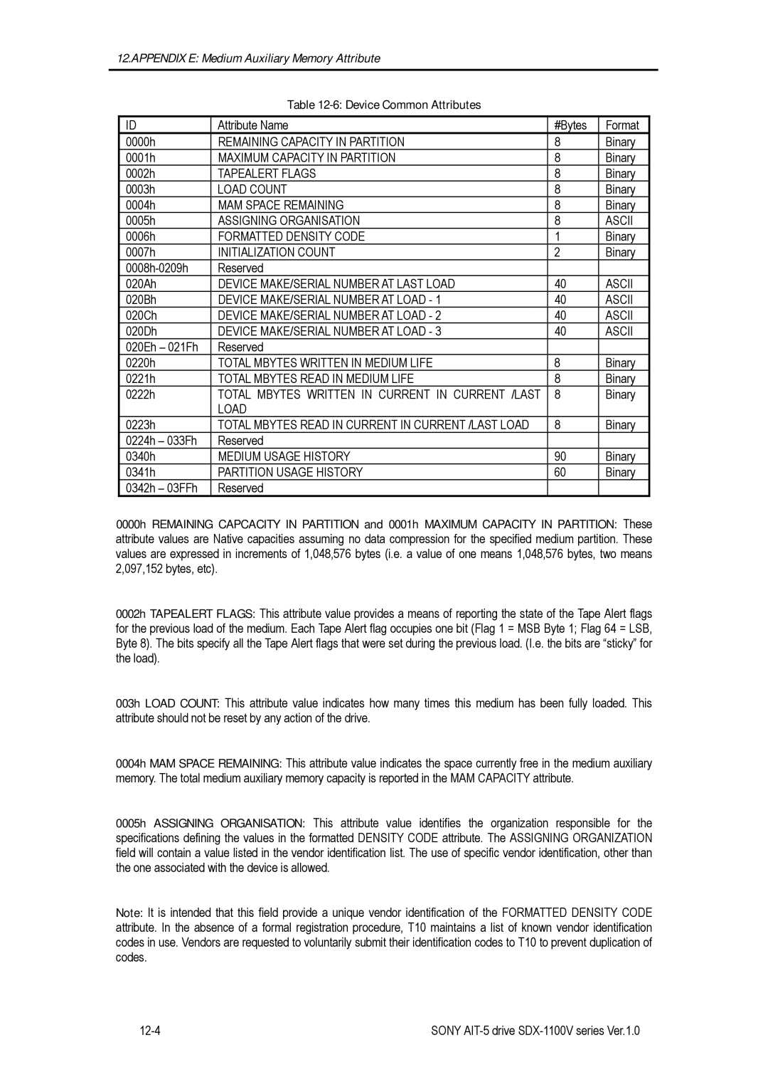 Sony SDX-1100V/R manual Device Common Attributes 