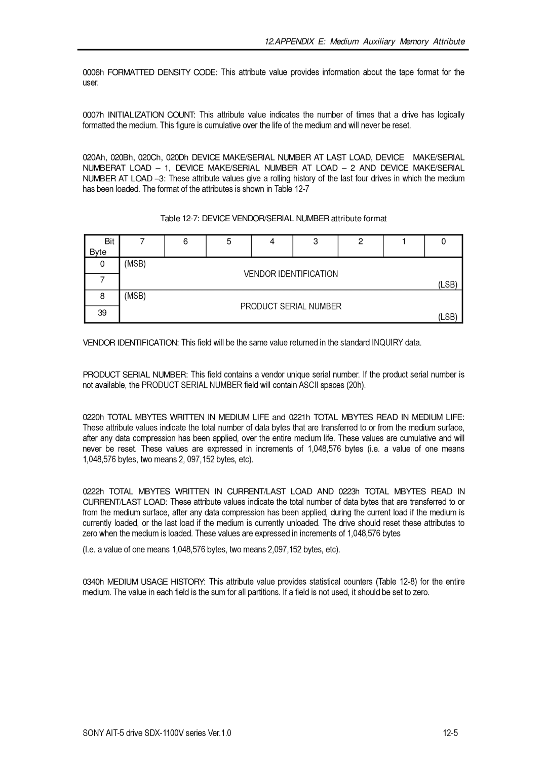 Sony SDX-1100V/R manual Device VENDOR/SERIAL Number attribute format Bit Byte, Vendor Identification, Product Serial Number 