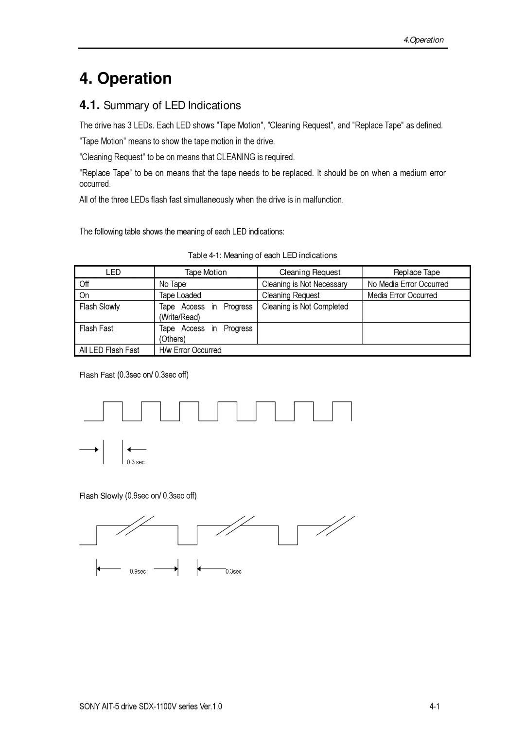 Sony SDX-1100V/R manual Operation, Summary of LED Indications, Meaning of each LED indications Replace Tape, Led 