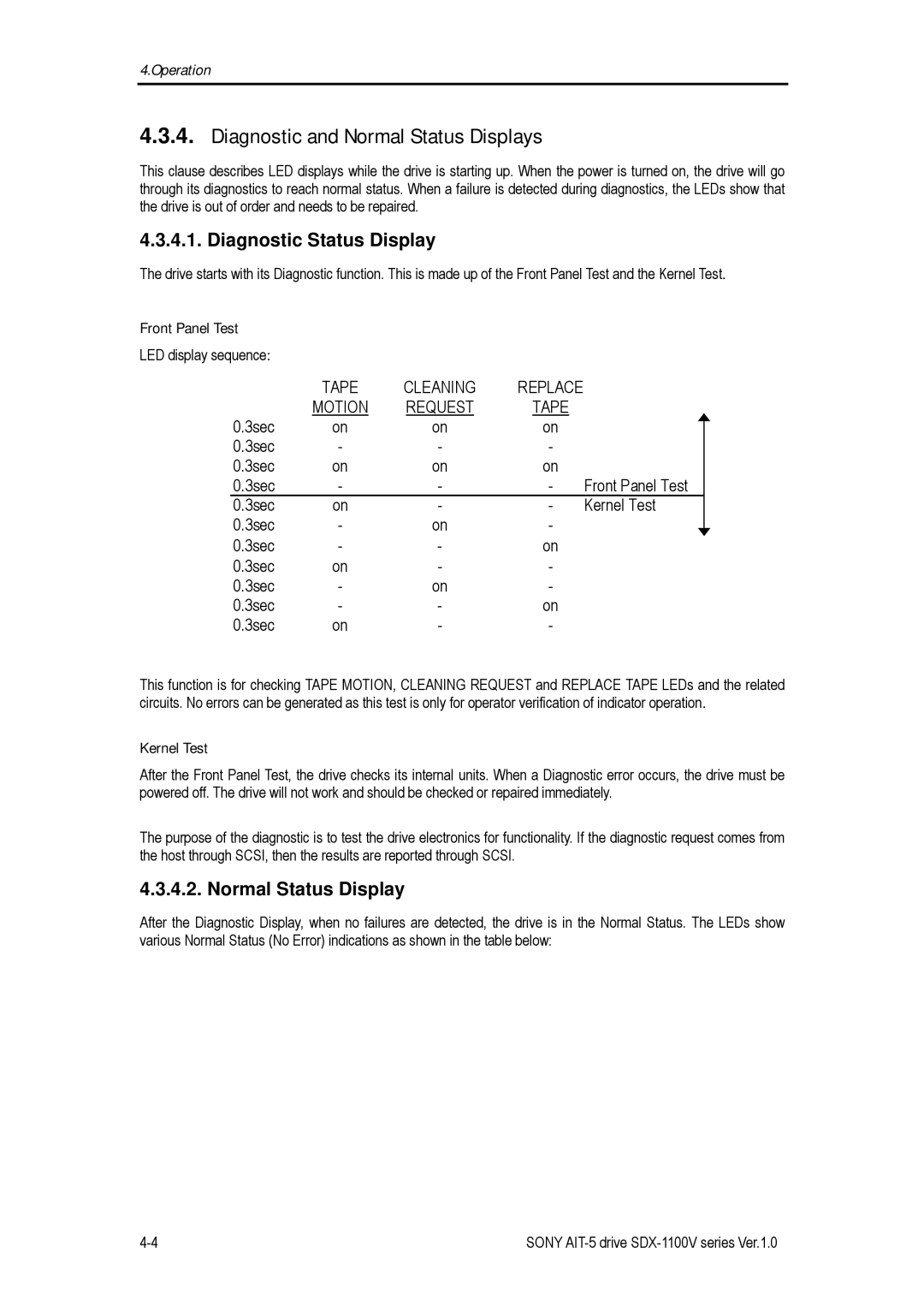 Sony SDX-1100V/R manual Diagnostic and Normal Status Displays, Front Panel Test, Kernel Test 