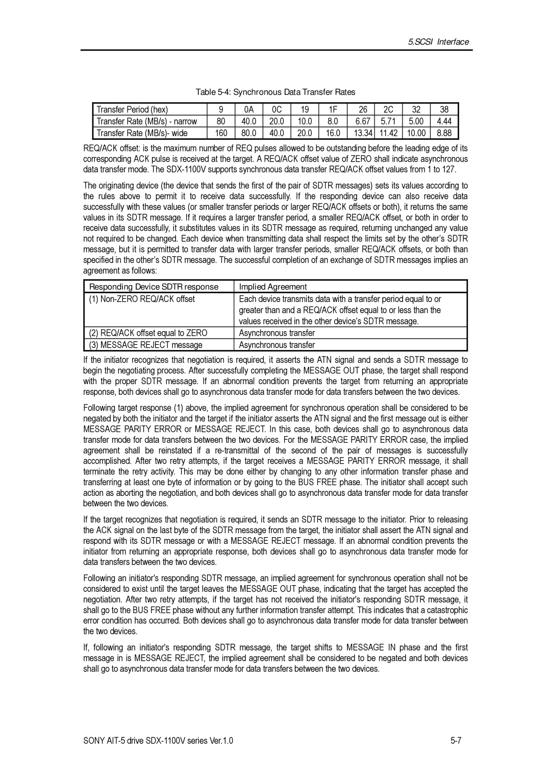 Sony SDX-1100V/R manual Synchronous Data Transfer Rates, Responding Device Sdtr response Implied Agreement 