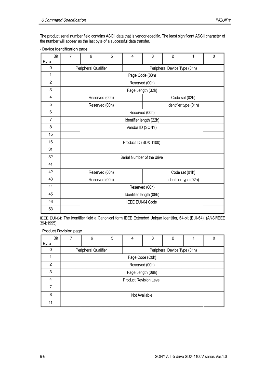 Sony SDX-1100V manual Length 32h Reserved 00h Code set 02h Identifier type 01h, Identifier length 08h Ieee EUI-64 Code 