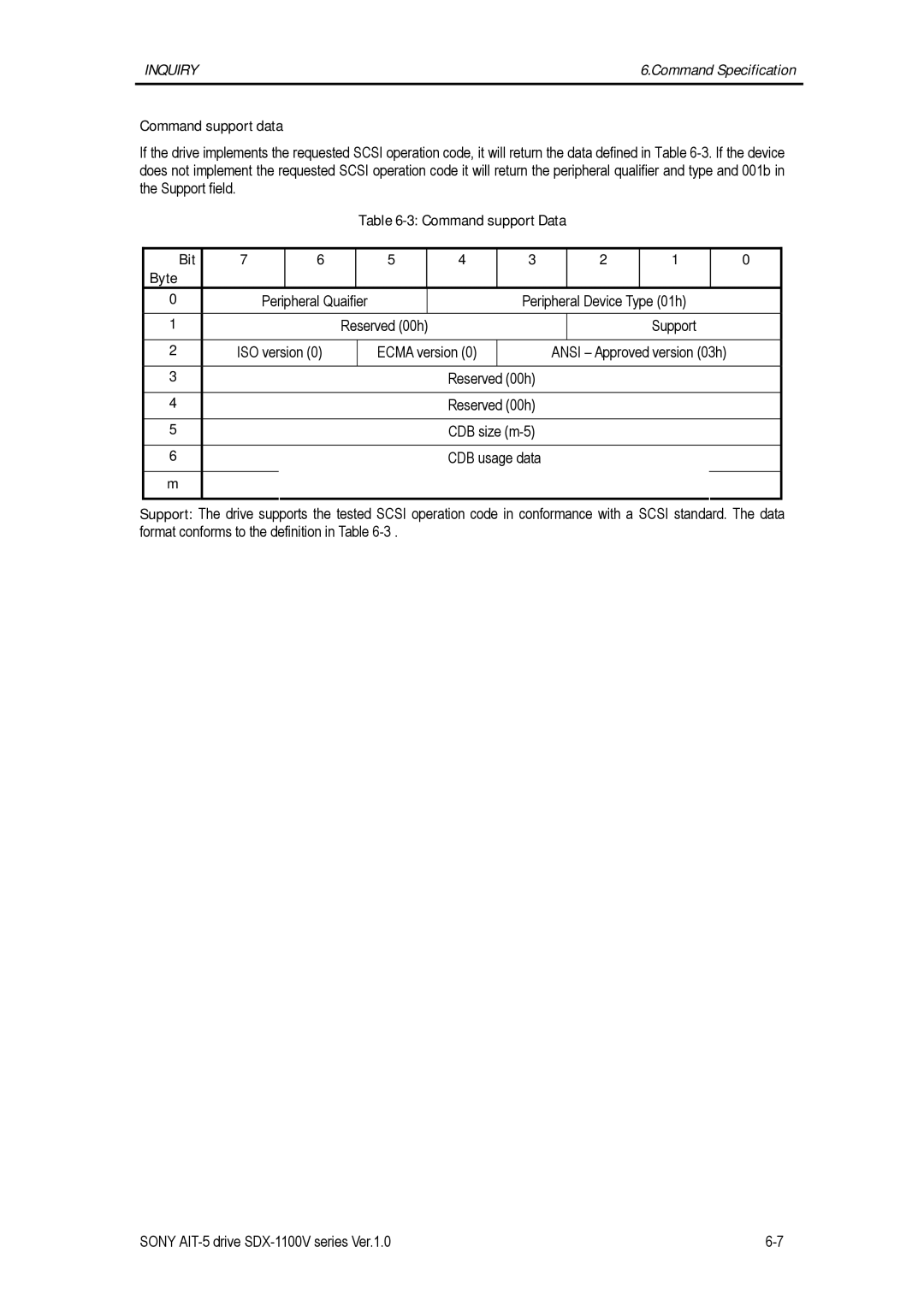 Sony SDX-1100V/R manual Command support data 