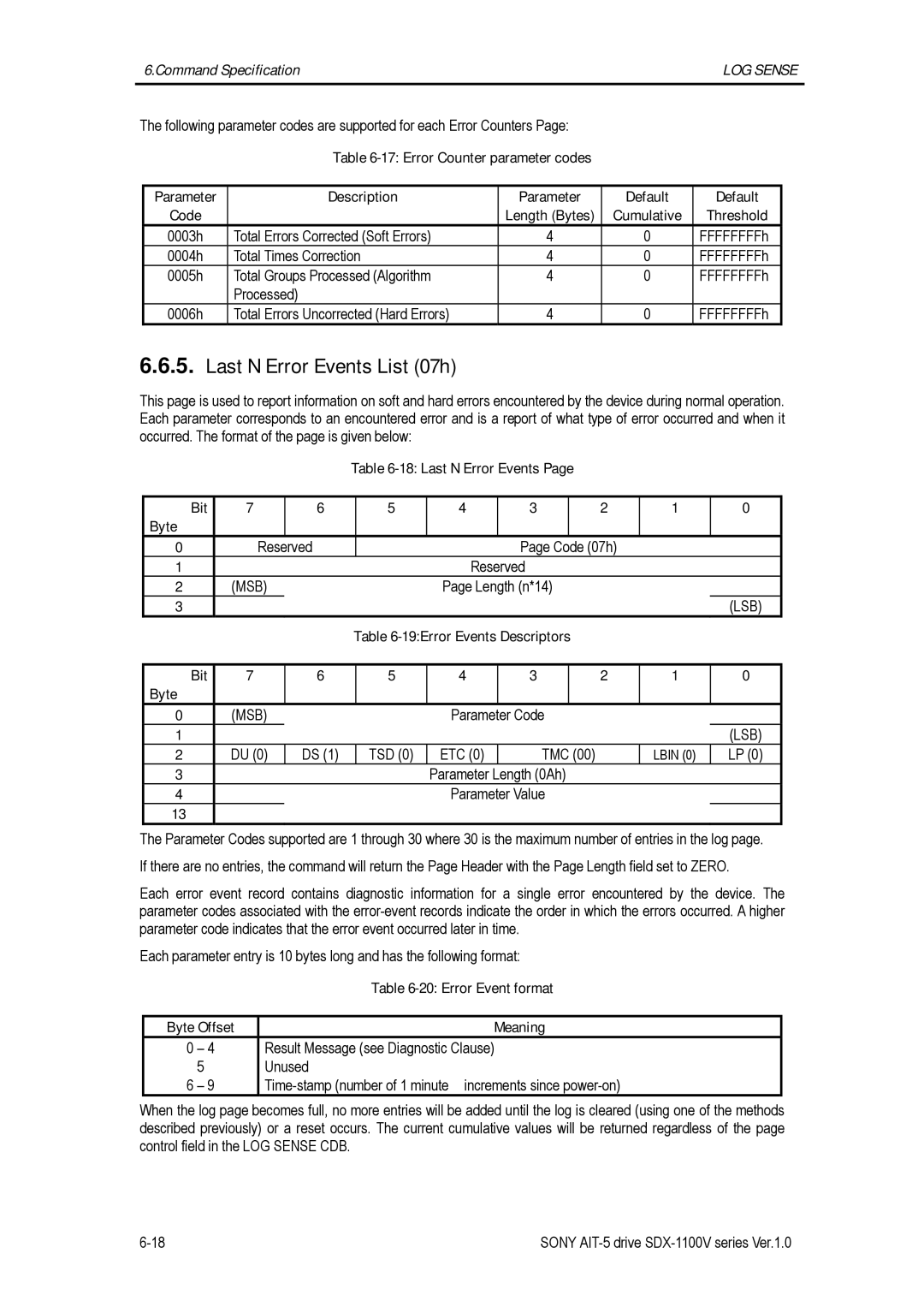 Sony SDX-1100V/R manual Last N Error Events List 07h 