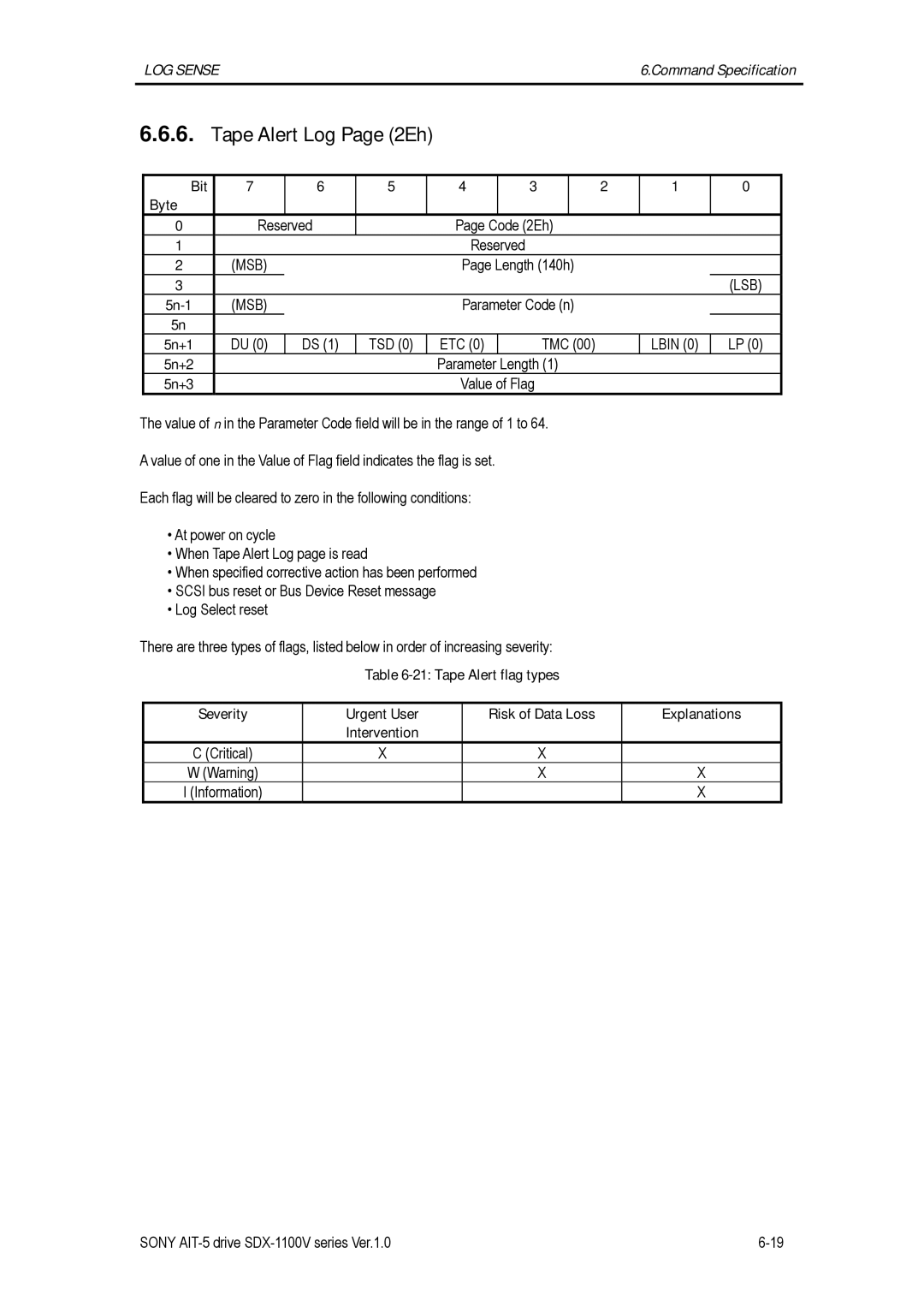 Sony SDX-1100V/R manual Tape Alert Log Page 2Eh 