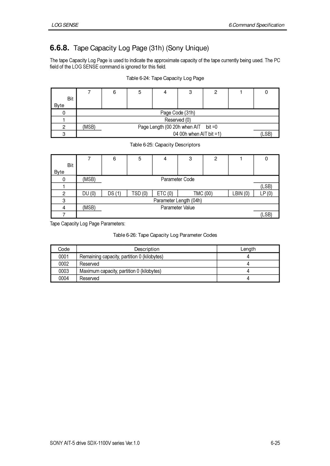 Sony SDX-1100V/R manual Tape Capacity Log Page 31h Sony Unique, Tape Capacity Log Bit Byte Code 31h Reserved, Tsd 