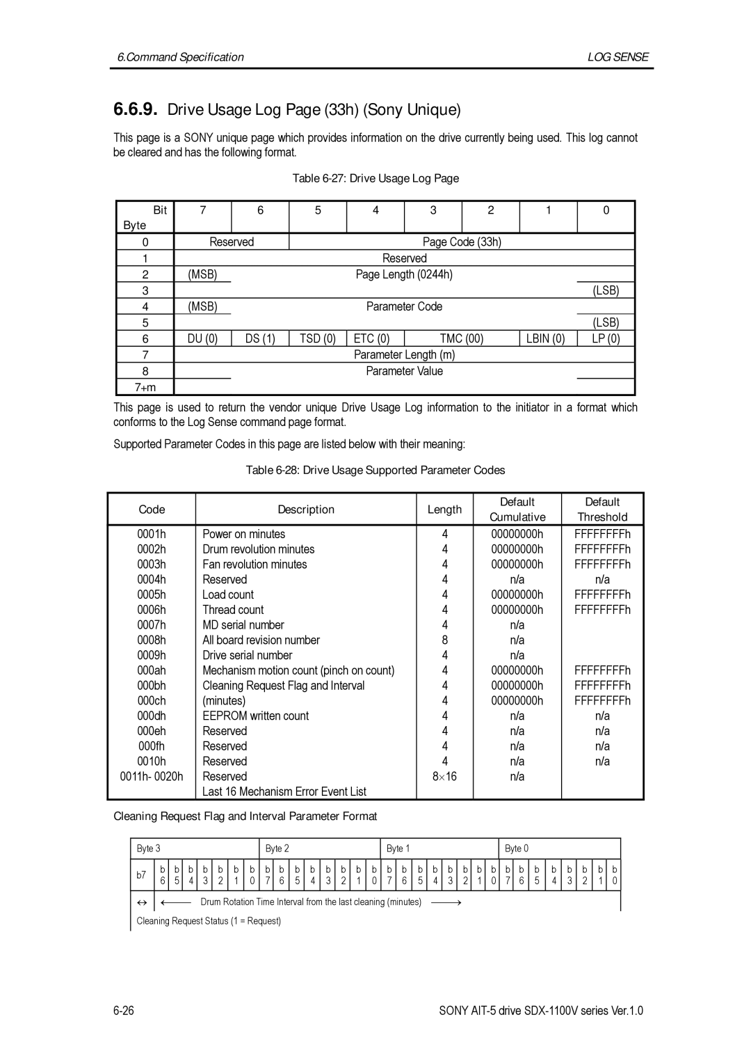 Sony SDX-1100V/R manual Drive Usage Log Page 33h Sony Unique 