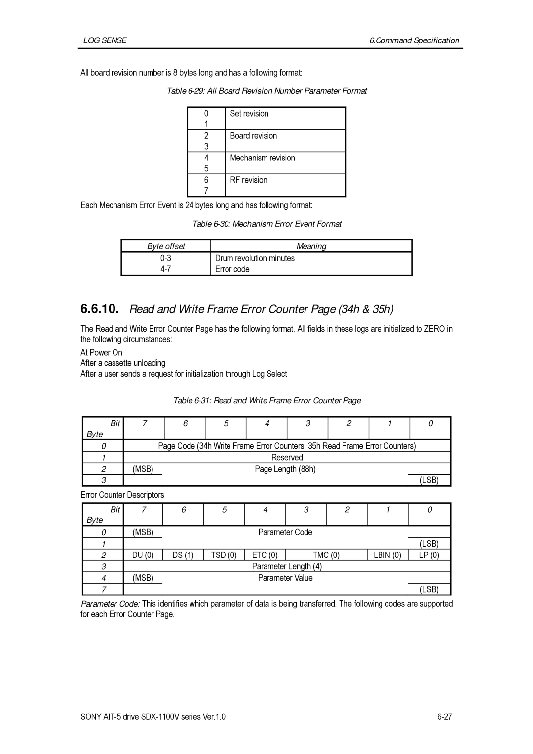 Sony SDX-1100V/R manual Read and Write Frame Error Counter Page 34h & 35h 