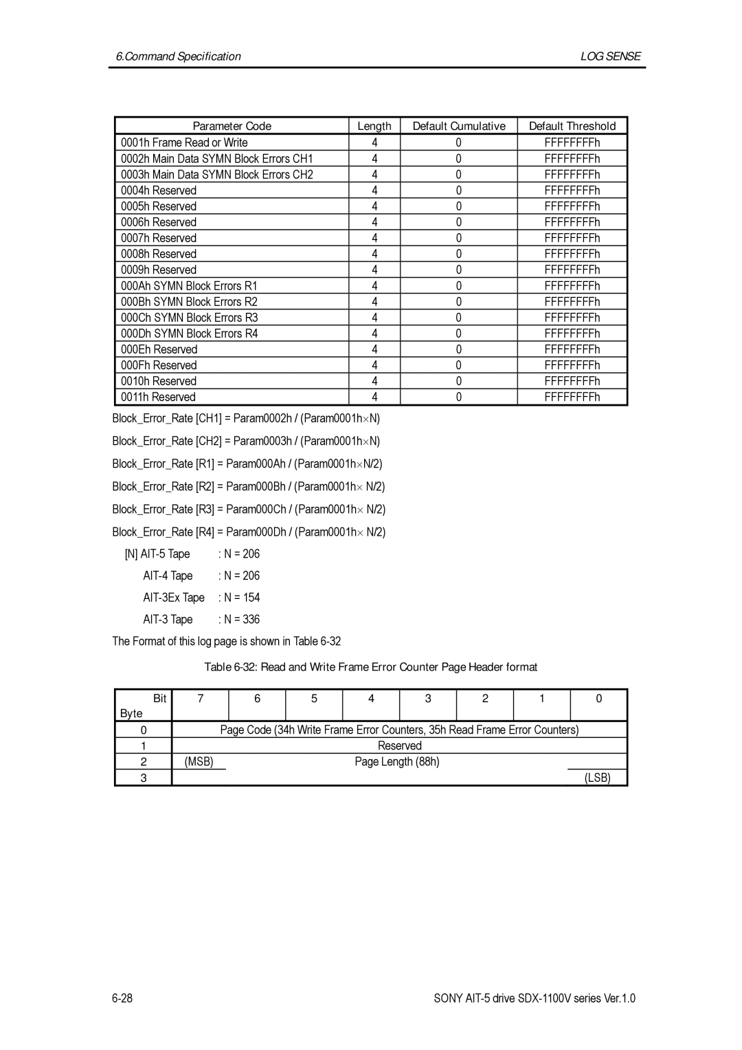 Sony SDX-1100V/R manual Parameter Code Length Default Cumulative Default Threshold, Bit Byte 