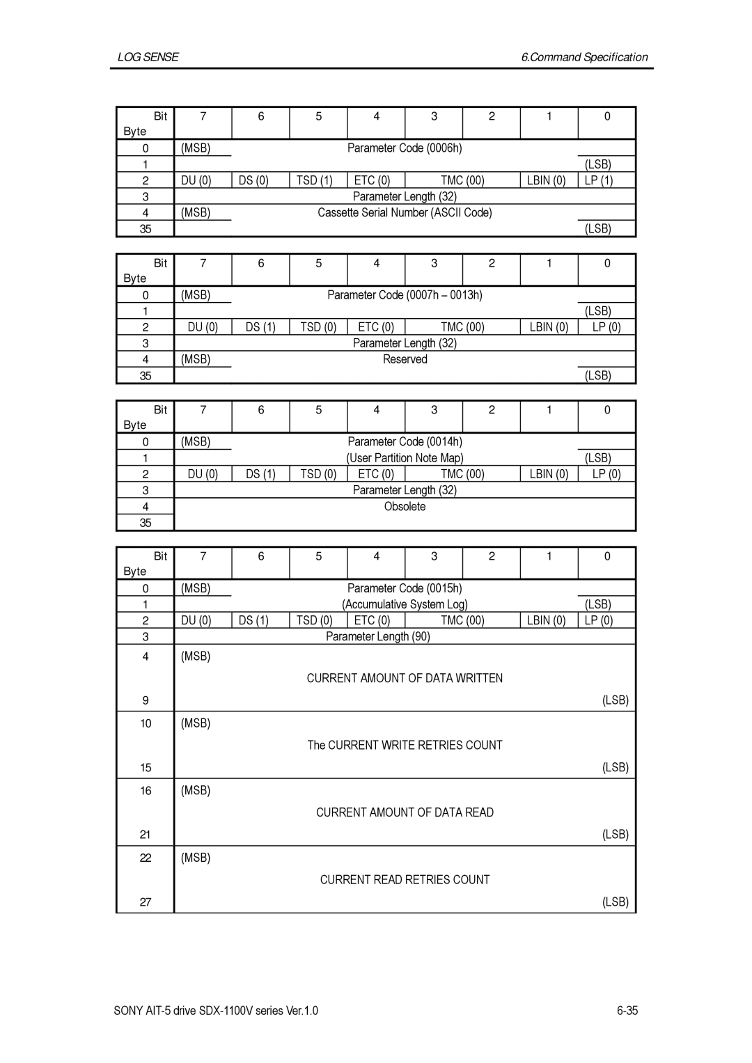 Sony SDX-1100V/R manual MSB Current Amount of Data Written LSB 