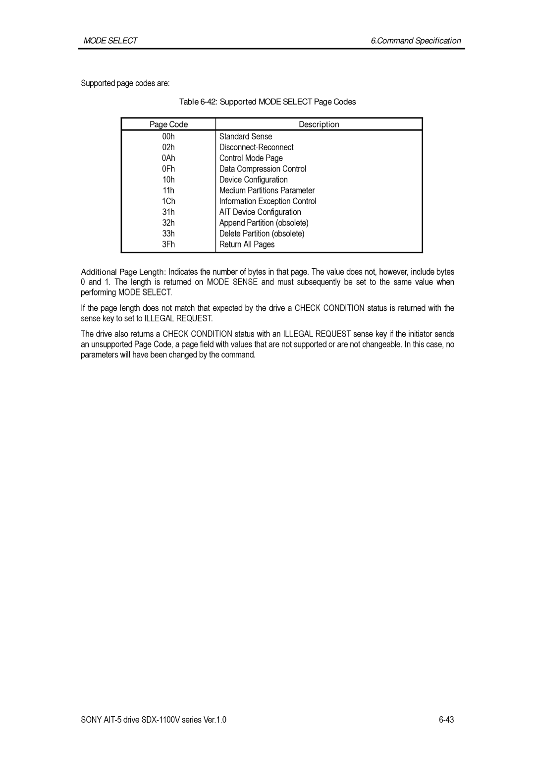 Sony SDX-1100V/R manual Supported Mode Select Page Codes Description 