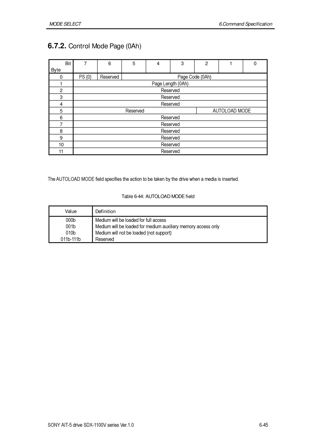 Sony SDX-1100V/R manual Control Mode Page 0Ah, Code 0Ah Length 0Ah Reserved, Autoload Mode field, Value Efinition 