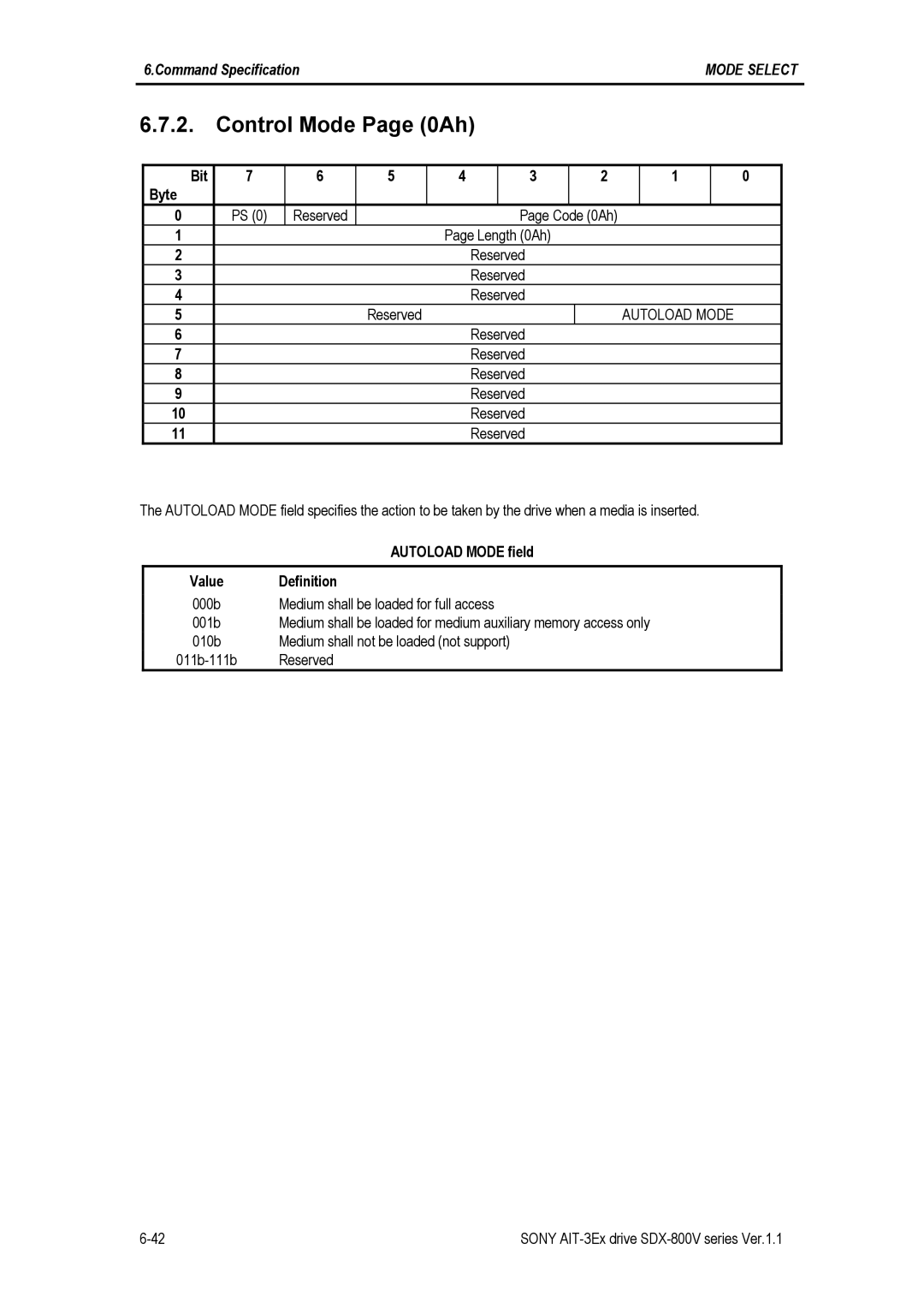 Sony SDX-800V/R Control Mode Page 0Ah, Bit Byte Reserved Code 0Ah Length 0Ah, Autoload Mode field, Value Definition 