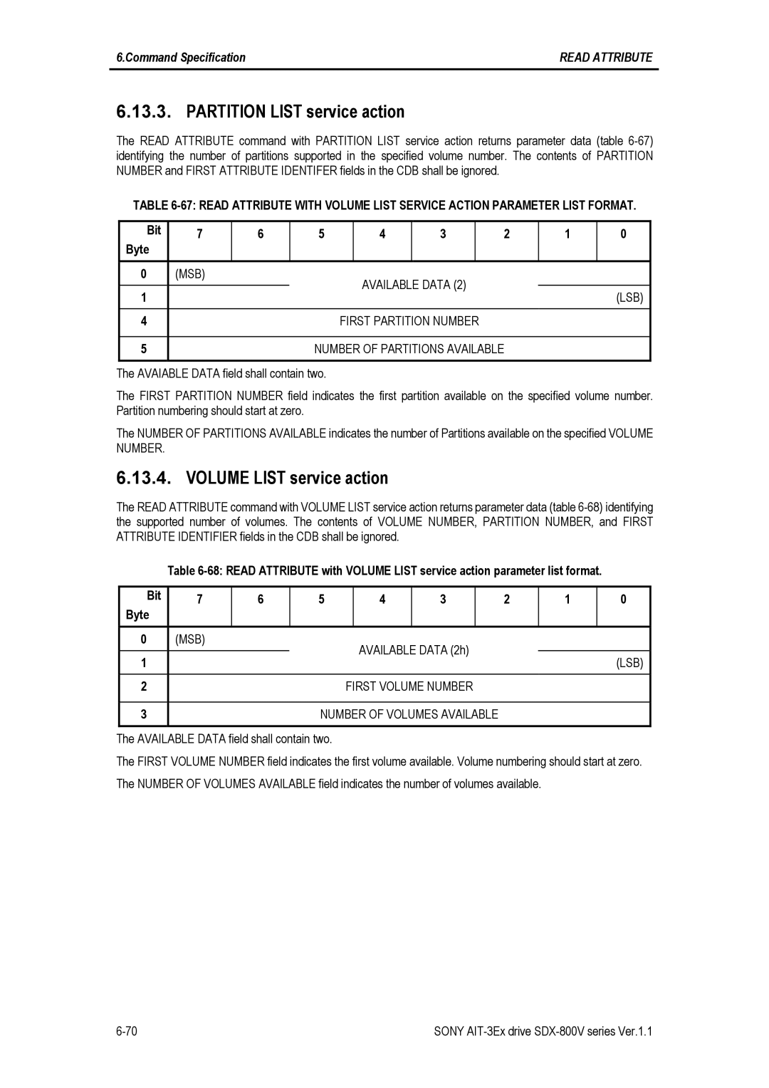 Sony SDX-800V/R manual Partition List service action, Volume List service action, Available Data 2h 