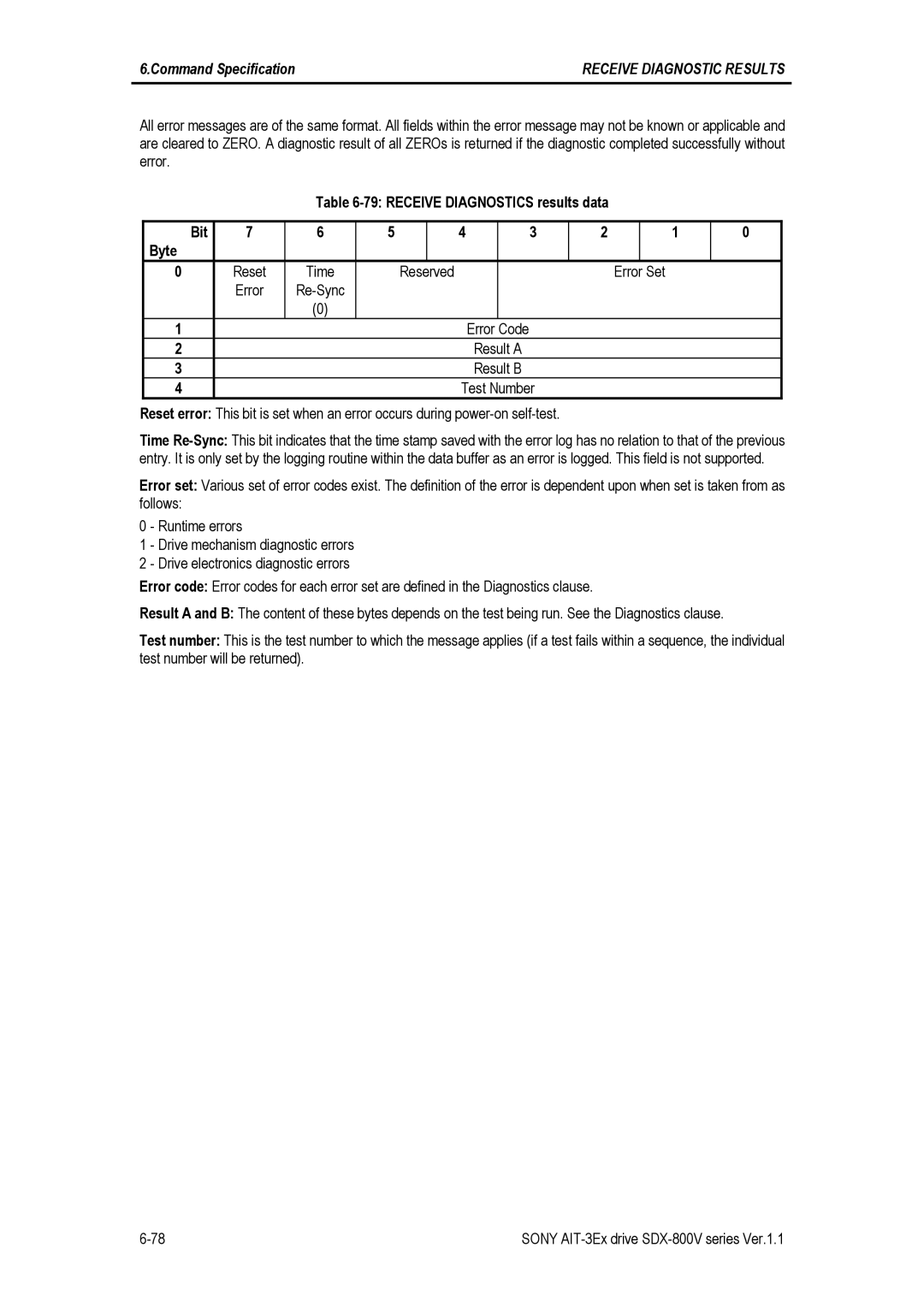 Sony SDX-800V/R manual Re-Sync Error Code Result a Result B Test Number 