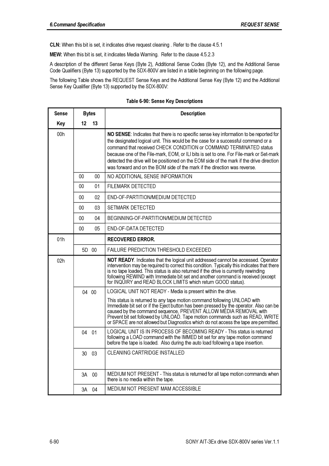Sony SDX-800V/R manual Sense Key Descriptions, Bytes Description Key, Recovered Error 