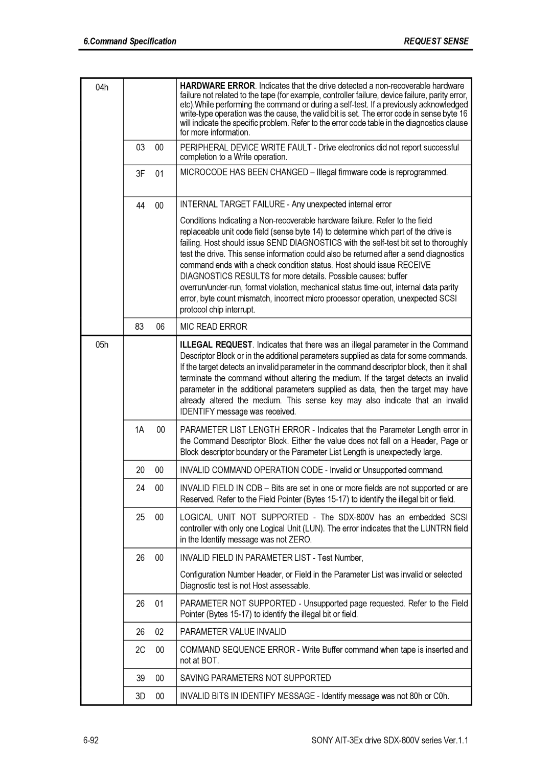 Sony SDX-800V/R manual MIC Read Error, Parameter Value Invalid, Saving Parameters not Supported 