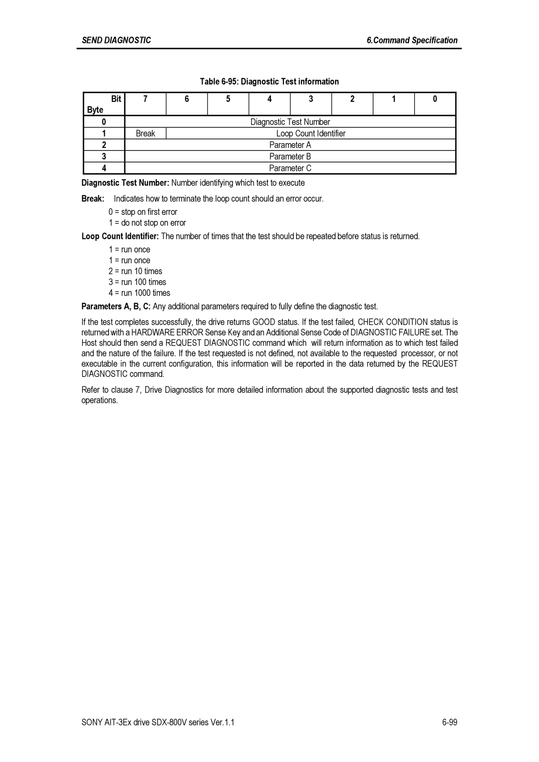 Sony SDX-800V/R manual Diagnostic Test information 