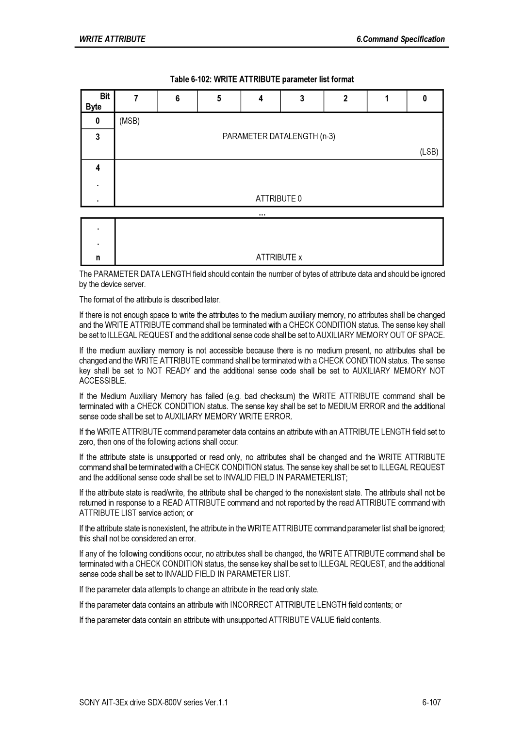 Sony SDX-800V/R manual LSB Attribute 