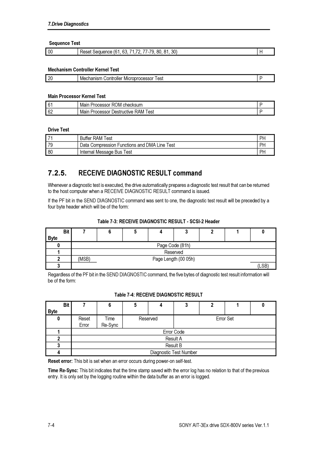 Sony SDX-800V/R manual Receive Diagnostic Result command, Sequence Test, Mechanism Controller Kernel Test, Drive Test 