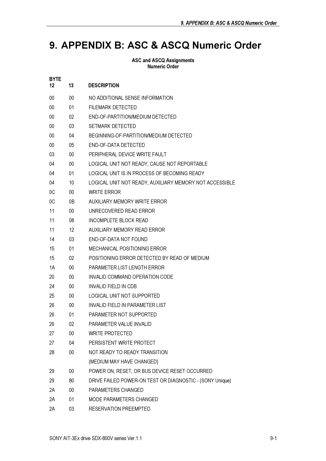 Sony SDX-800V/R manual Appendix B ASC & Ascq Numeric Order 