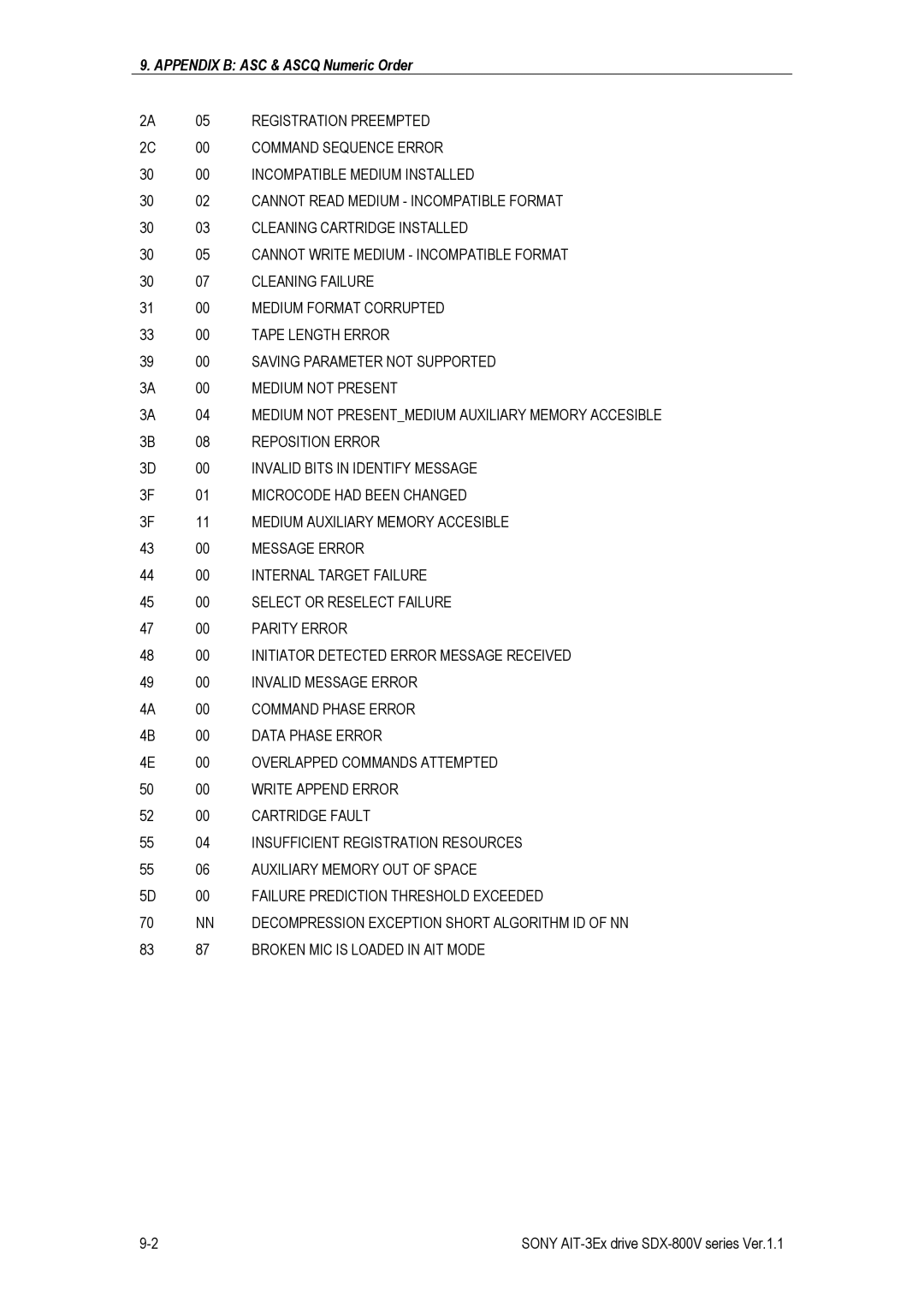 Sony SDX-800V/R manual Command Sequence Error 