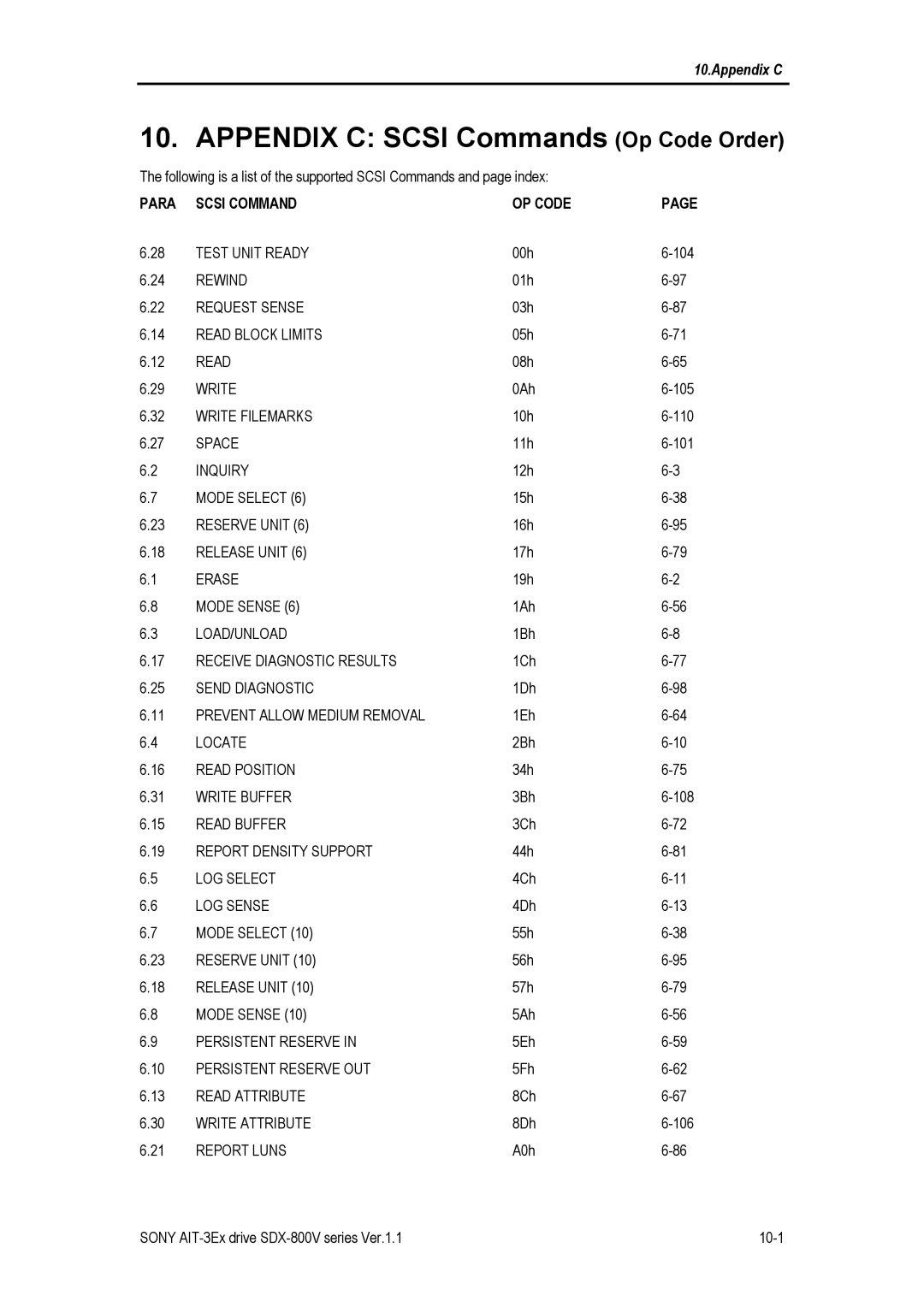 Sony SDX-800V/R manual Appendix C Scsi Commands Op Code Order 