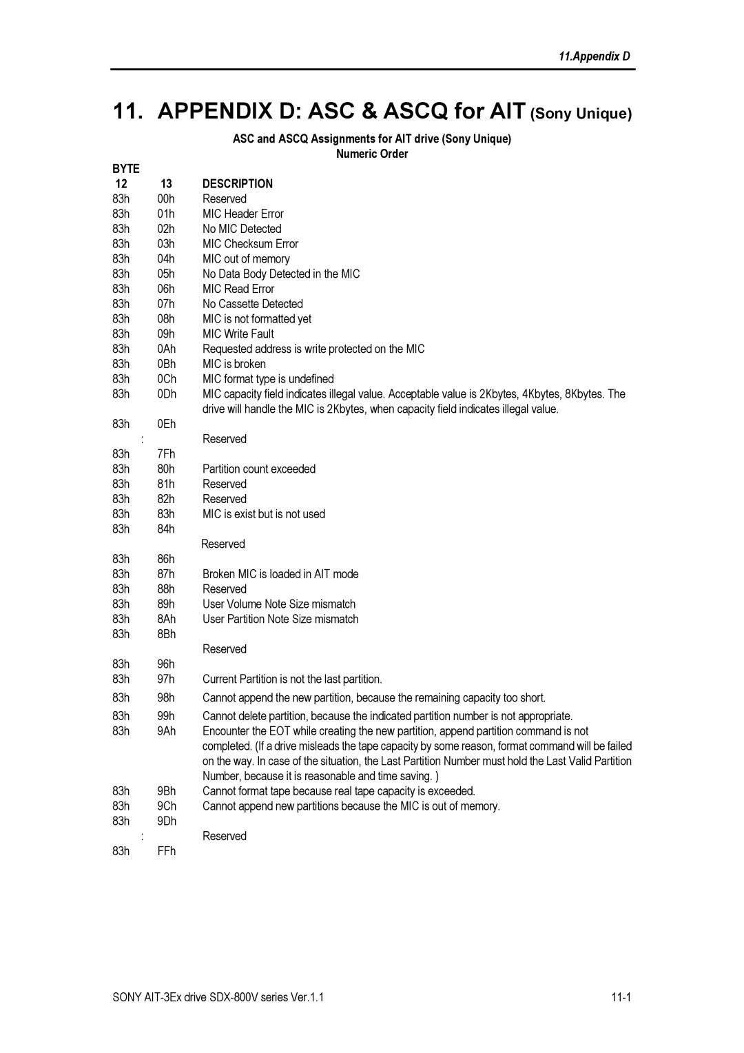 Sony SDX-800V/R manual ASC and Ascq Assignments for AIT drive Sony Unique, Byte 