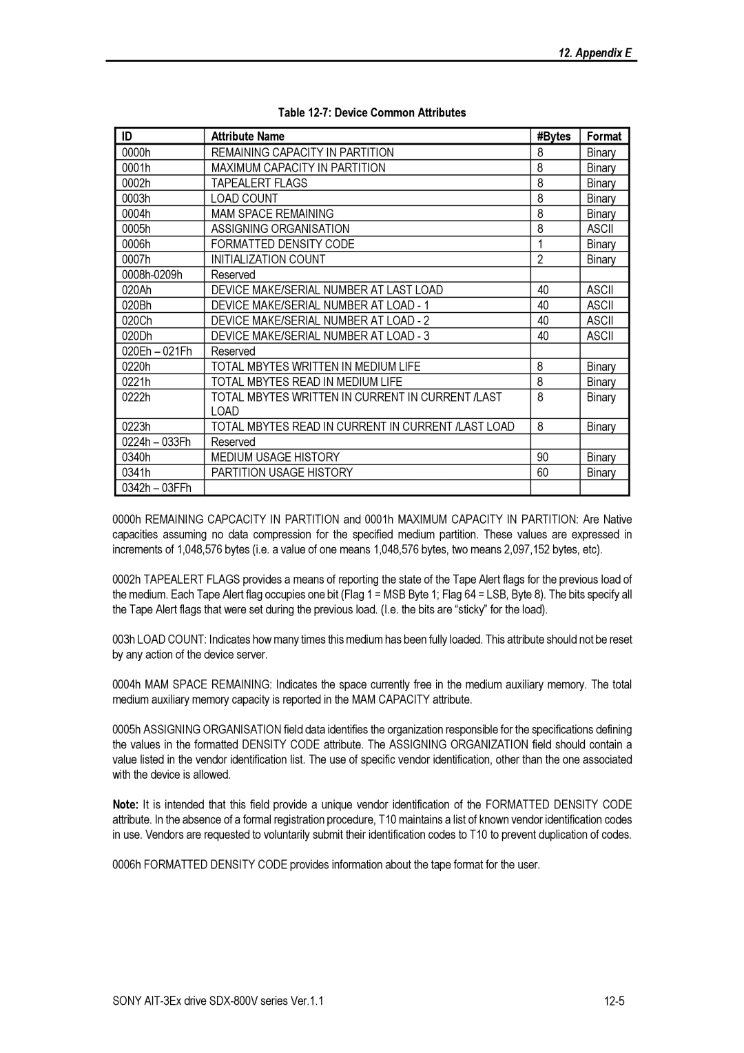 Sony SDX-800V/R manual Device Common Attributes Attribute Name #Bytes Format 