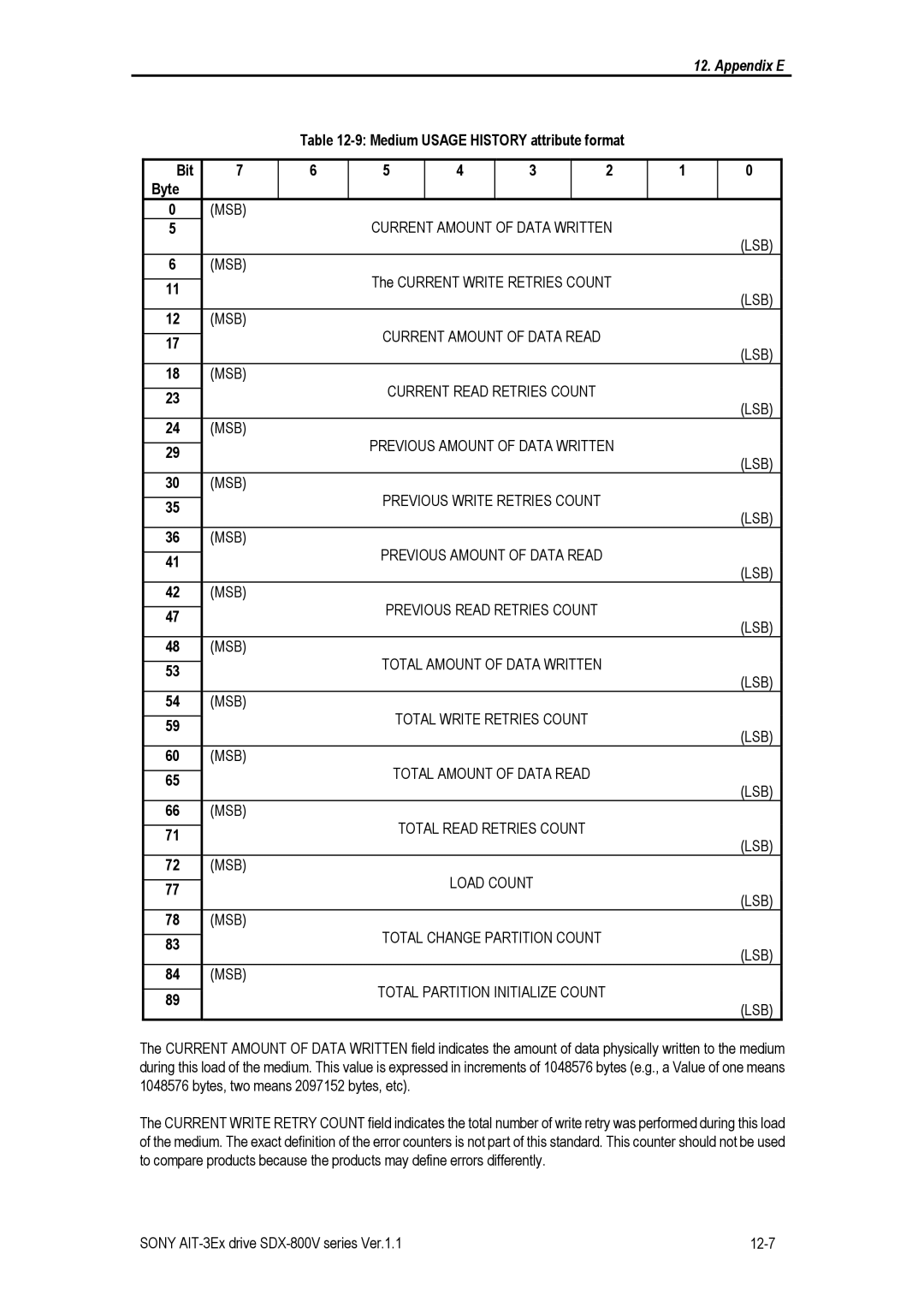 Sony SDX-800V/R manual Medium Usage History attribute format Bit, Current Amount of Data Written 