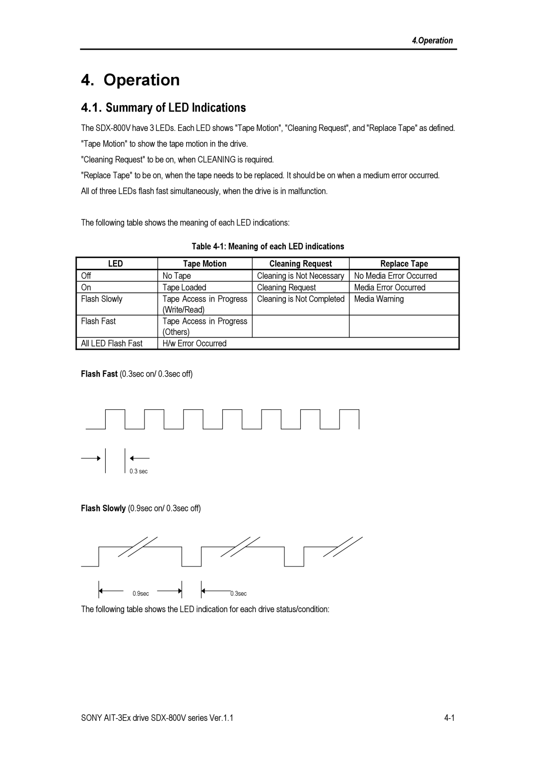 Sony SDX-800V Summary of LED Indications, Meaning of each LED indications, Led, Tape Motion Cleaning Request Replace Tape 