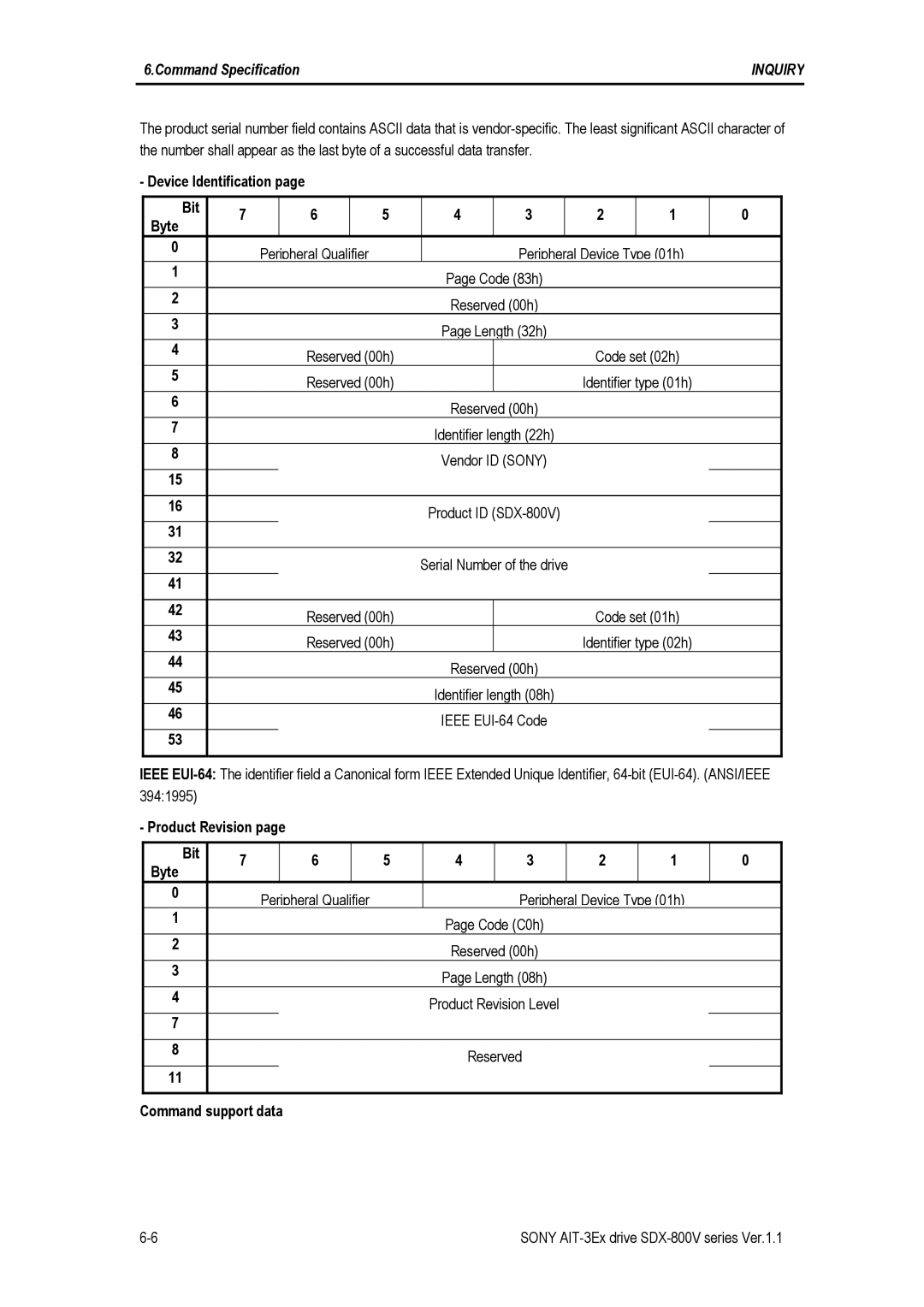 Sony SDX-800V/R manual Length 32h Reserved 00h Code set 02h Identifier type 01h, Identifier length 08h Ieee EUI-64 Code 