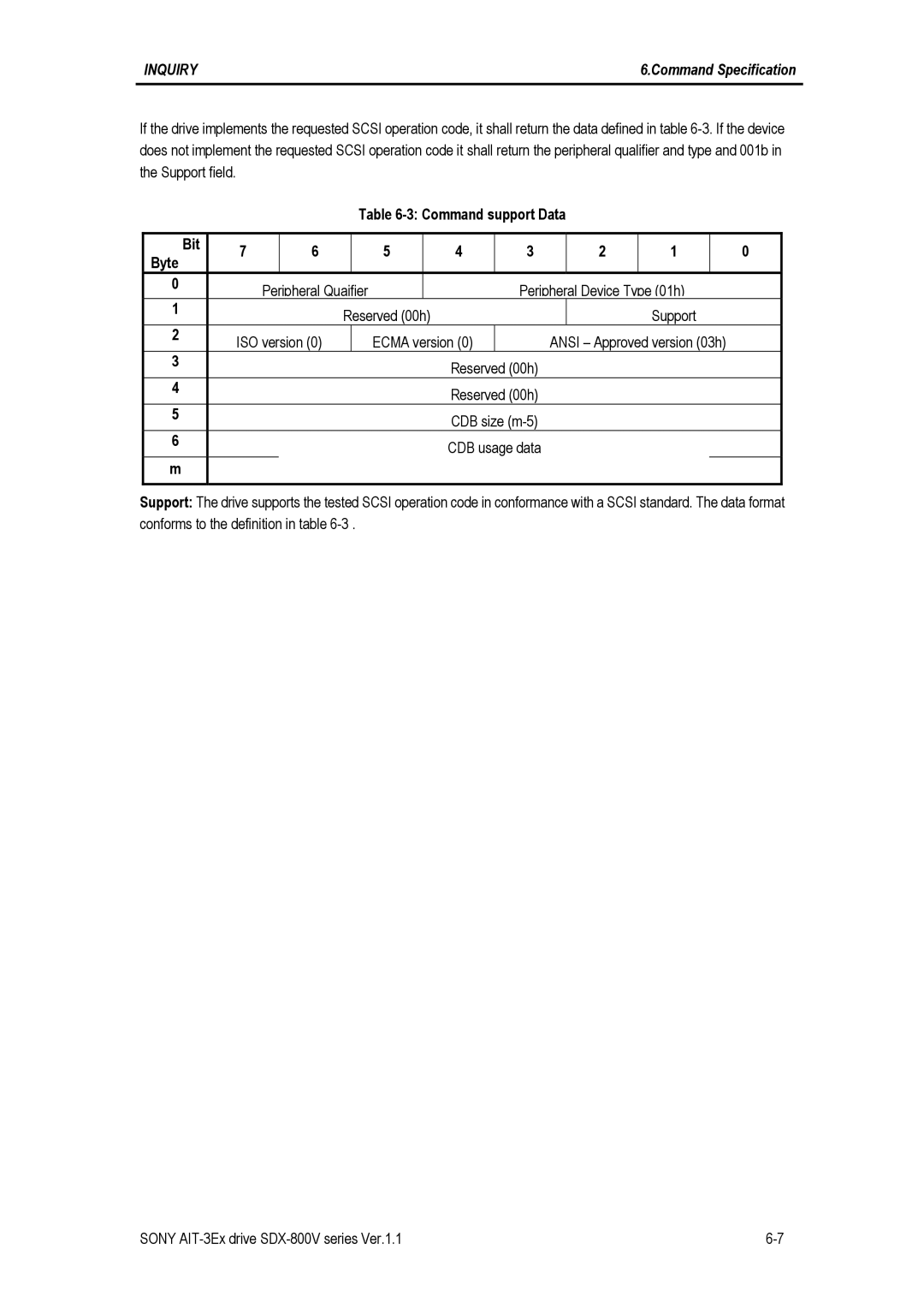 Sony SDX-800V/R manual CDB size m-5 CDB usage data 