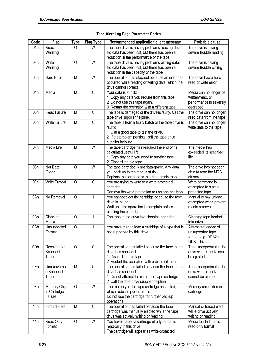 Sony SDX-800V/R manual Tape Alert Log Page Parameter Codes 